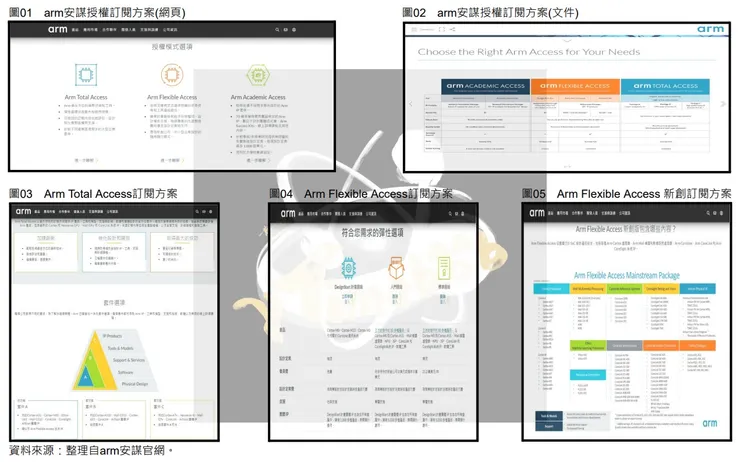 圖01-05 arm安謀授權訂閱方案