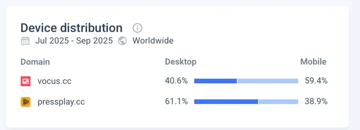 哈，咱是手機派的……