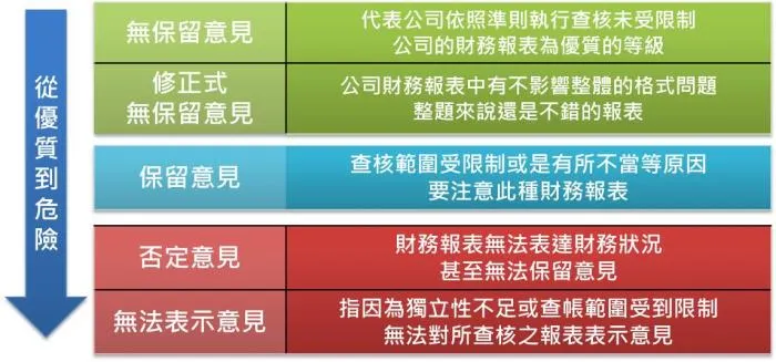 資料來源：cmoney投資小學堂
