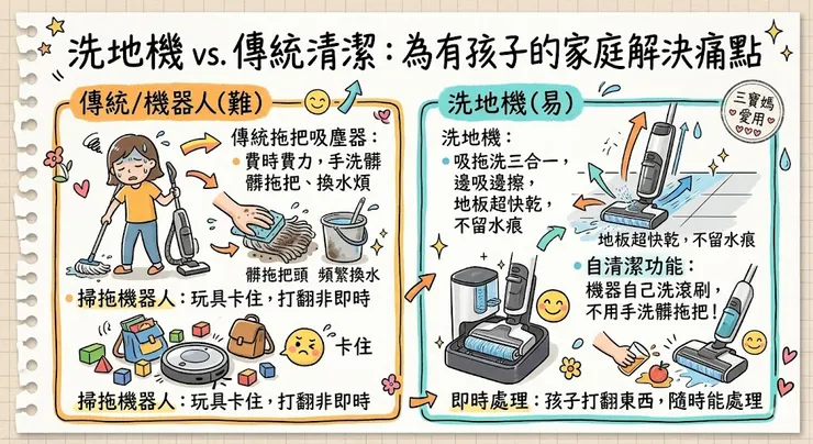 洗地機為有孩子的家庭解決痛點