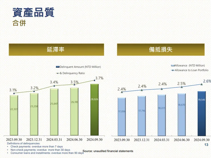 資料來源:公司法說