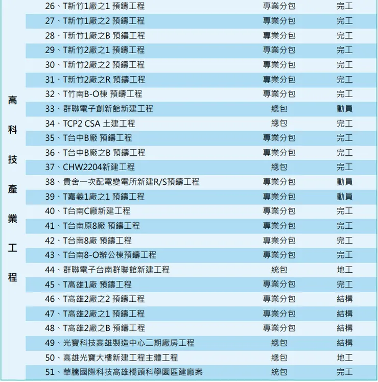 來源：潤弘2024永續報告書