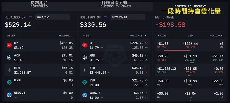 第一象限:和投資組合構面有關,三個分頁