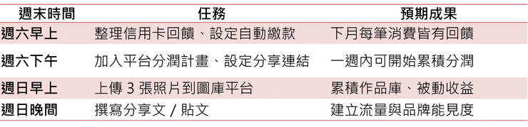 週末可執行任務表