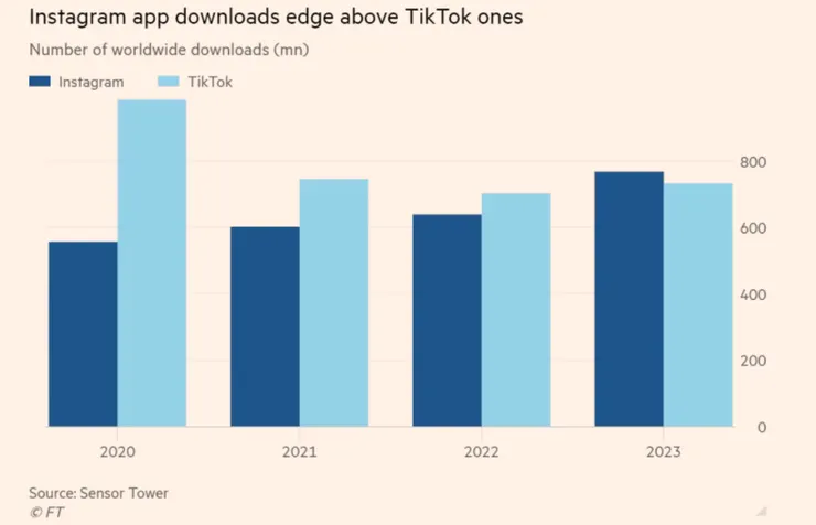 Sensor Tower的最新数据