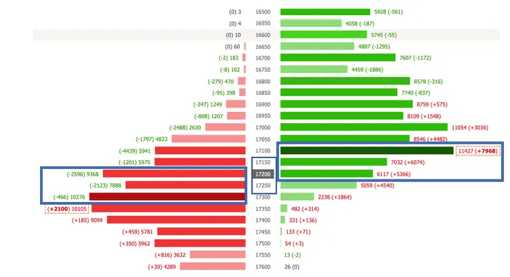 7/25選擇權支撐壓力表籌碼交集位置