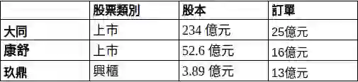 電表三雄訂單分析