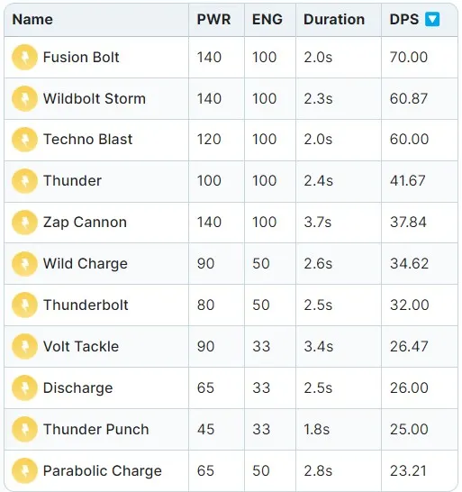 PVE電屬性所有招式