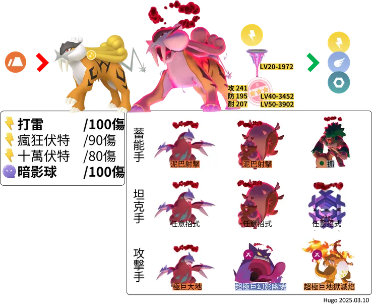 雷公 極巨對戰資料