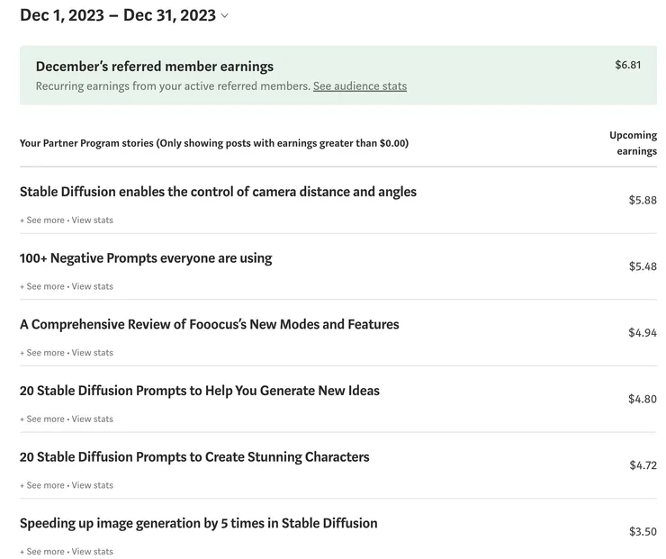 2023年 12月最高收入文章