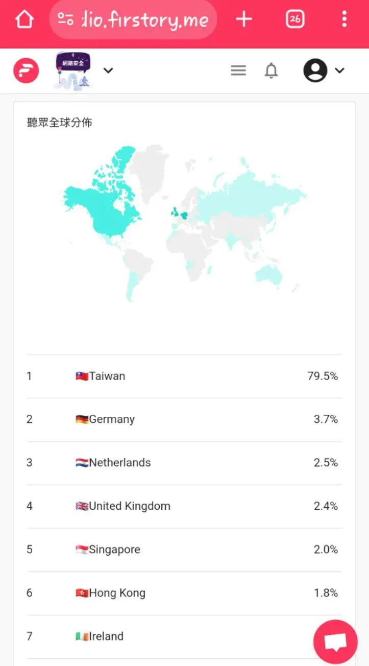 地區：共26個地區收聽