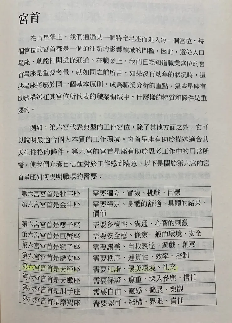 《職業占星全書》內容