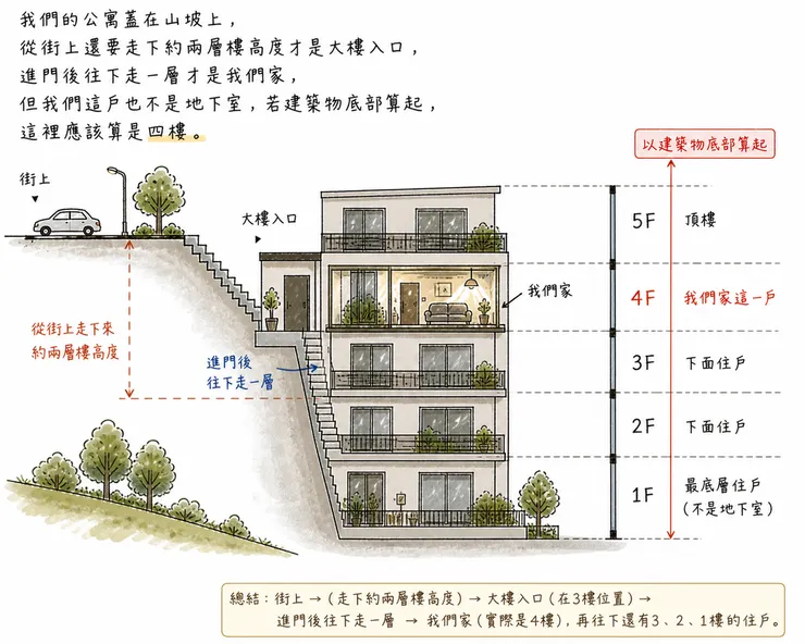 放一下ai幫我做的圖。這是今天畫的，2022年還沒有ai 哈。