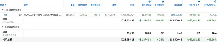 美股倉位（2025/12/21）