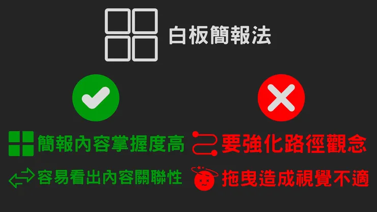 白板簡報法的優缺點
