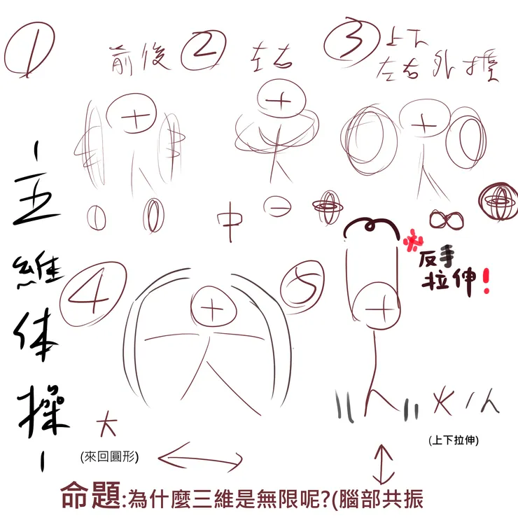 都是用拉伸的原理去創造的