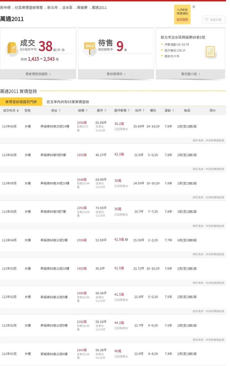 「萬通2011」印證了何謂「高貴不貴，可能崩跌」～所謂陸資來台加上兩岸政商交流，仍就敵不過「八掛山魔咒」。