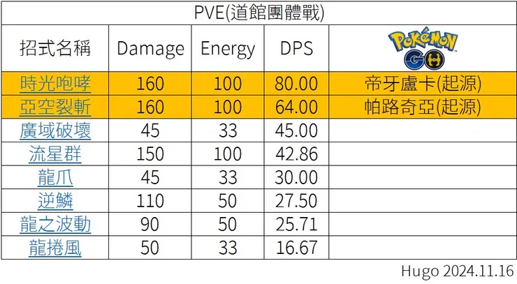 龍屬性大招 PVE
