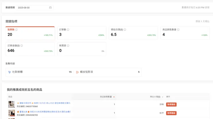 其實後排平台的頁面很淺顯易懂，這裡是「推廣成效儀表板」