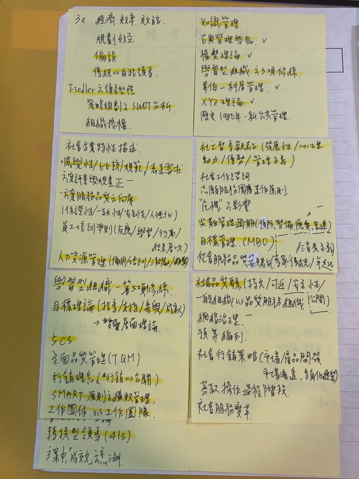 不熟的專有名詞和考點們（社工管）