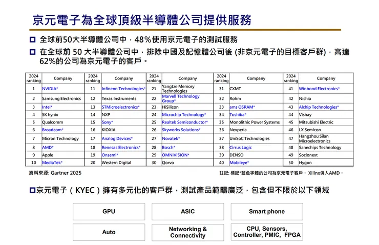 京元電法說會簡報