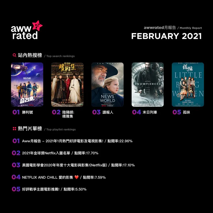 vocus|新世代的創作平台