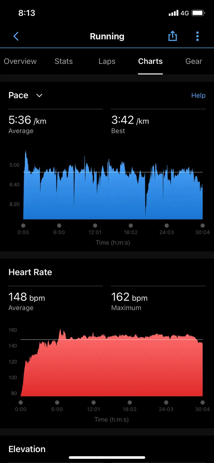 心率大部分落在zone 4,平均是148,我只要在146以下就是zone 3了,要再多練習!