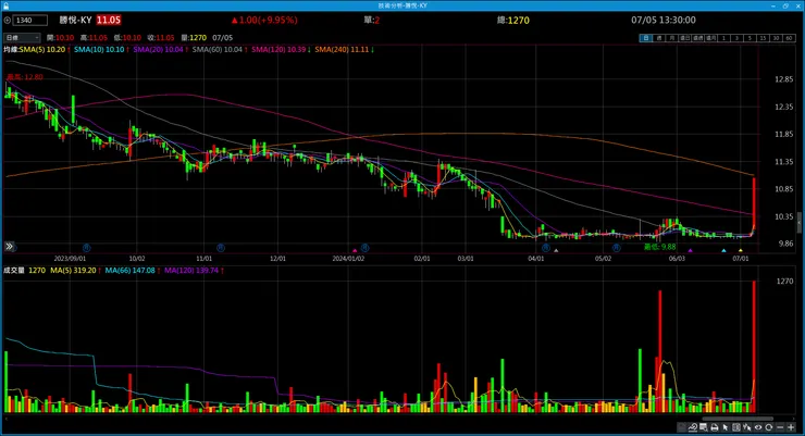 vocus|新世代的創作平台