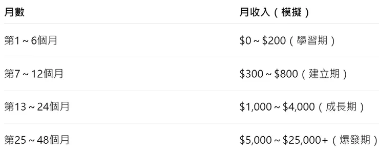 vocus|新世代的創作平台