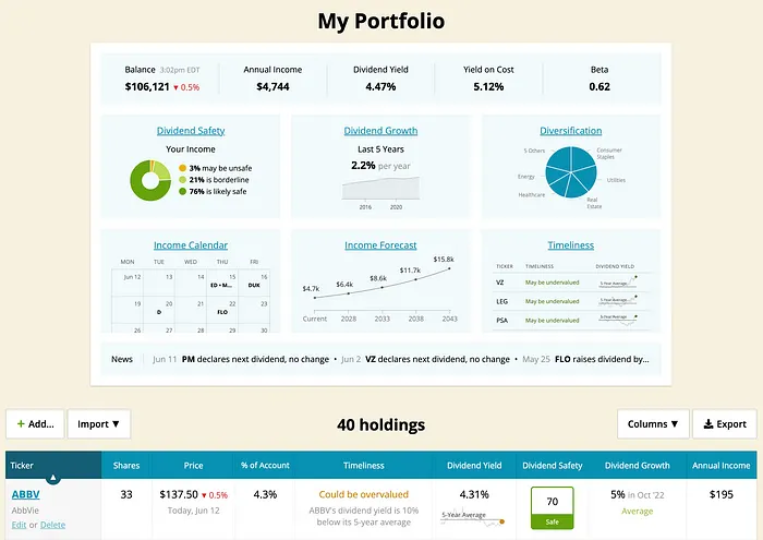 Simply Safe Dividends