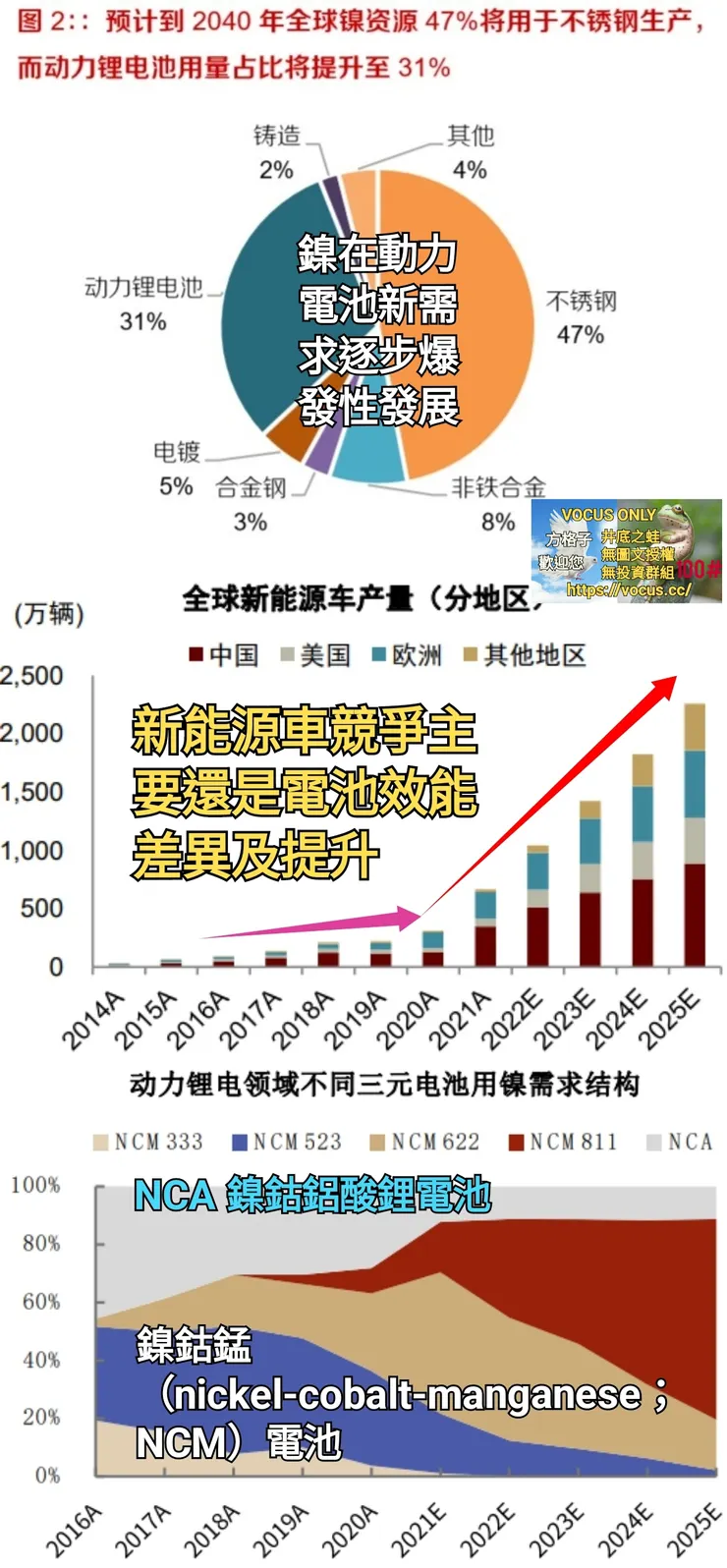 vocus｜新世代的創作平台