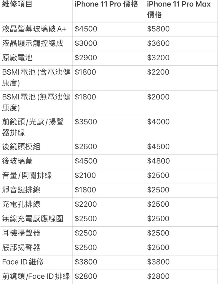iPhone 11 Pro / 11 Pro Max 維修價格表