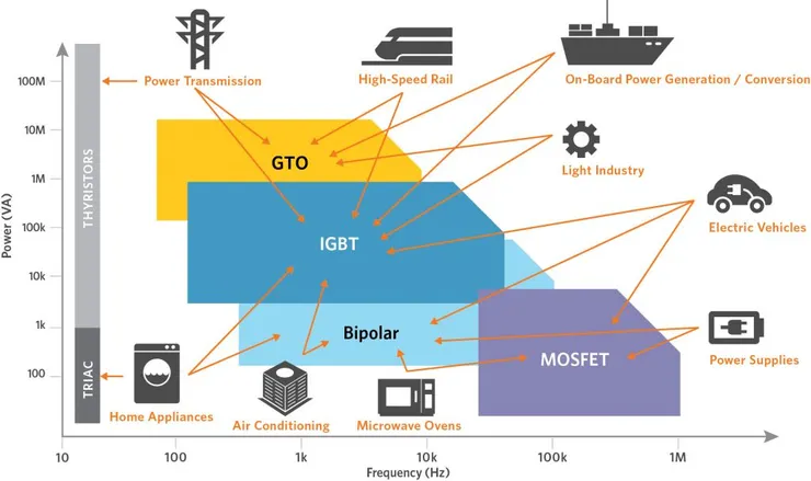 source:Infineon Technologies