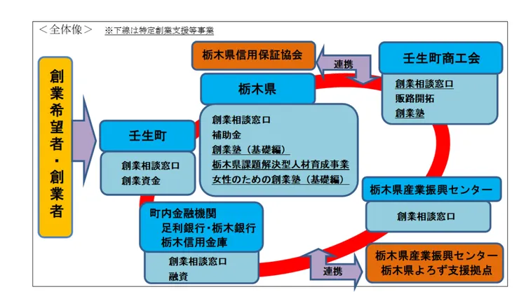 圖片來源:壬生町官網