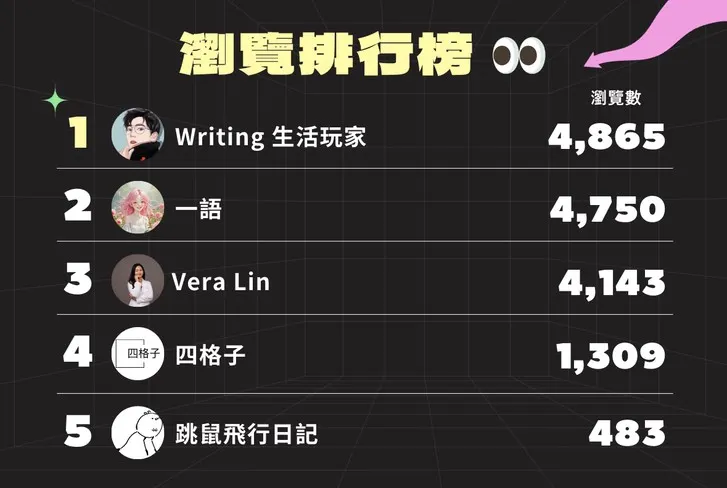 vocus｜新世代的創作平台