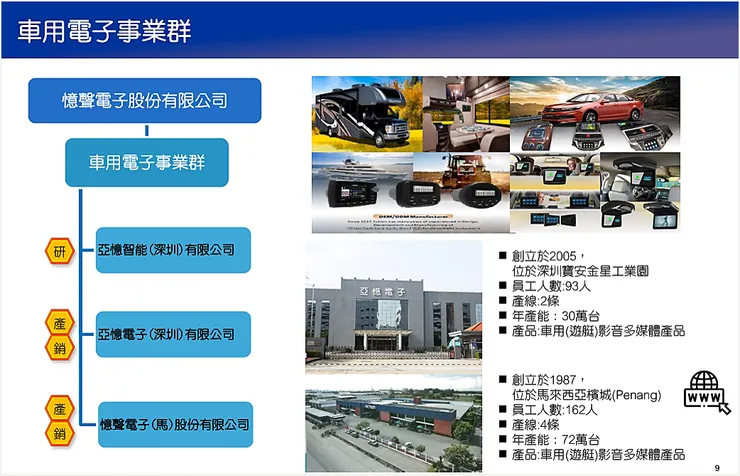 圖片來源：憶聲法說會簡報