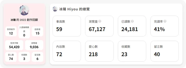 （左：2022 年｜右：2023 年）