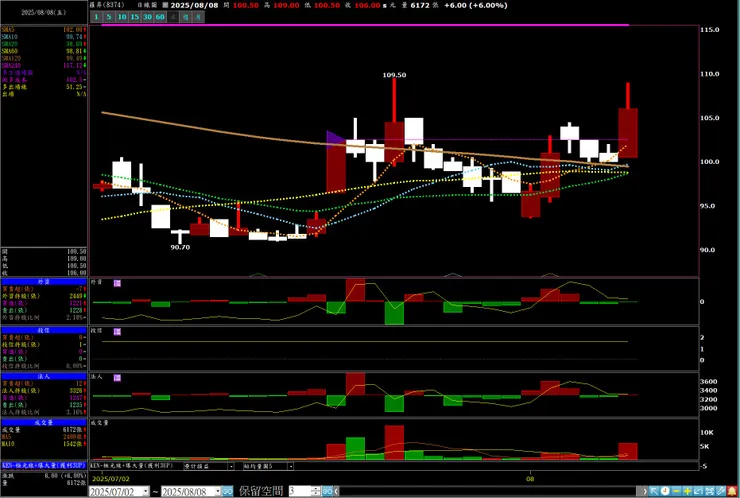 vocus|新世代的創作平台