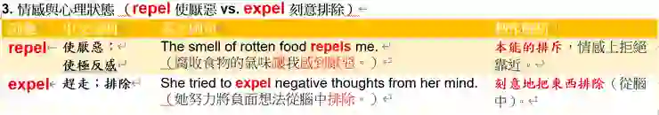 Repel vs. Expel：一次搞懂「推開」與「趕走」的英語用詞差異