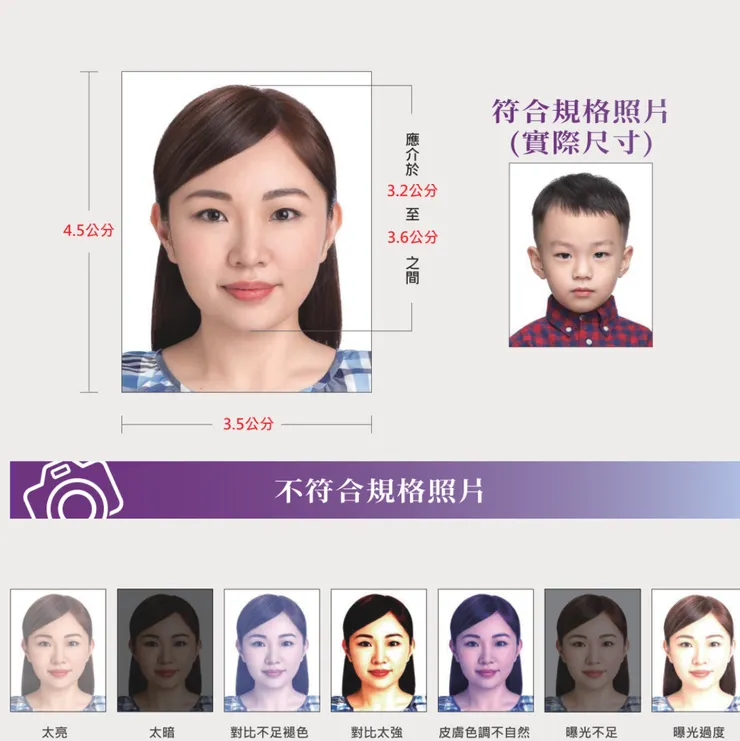 越南簽證照片規定與常見錯誤範例