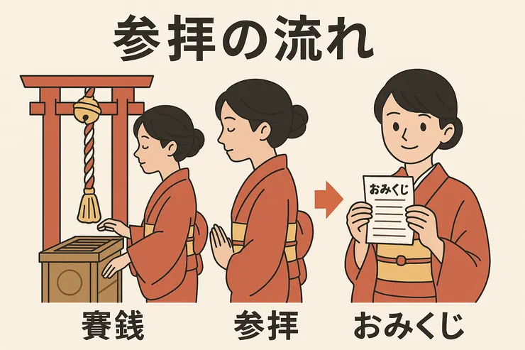 日本神社⛩️參拜流程