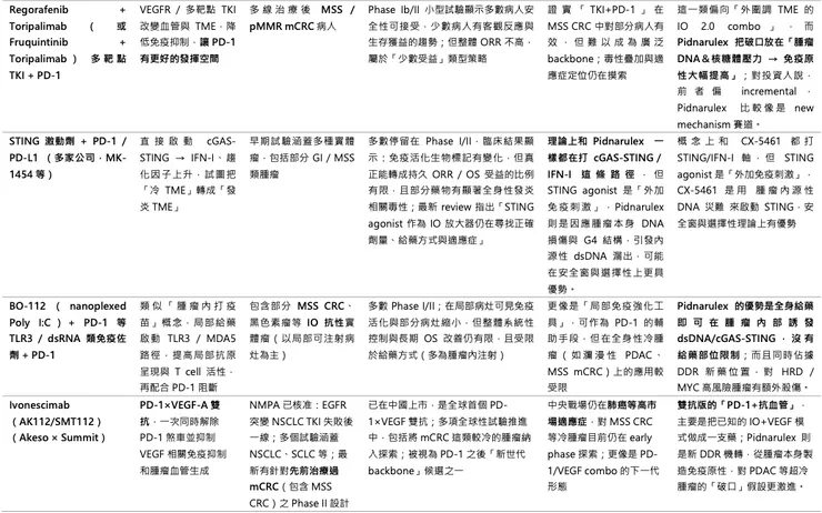 誰有機會成為下一個 platform 級別的冷腫瘤破 b.