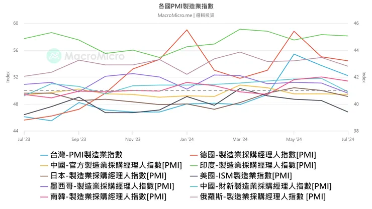 資料來源：財經M平方