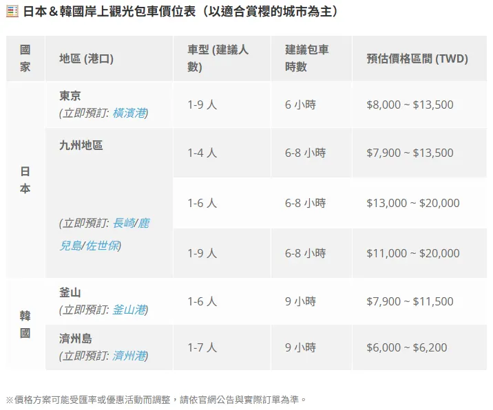 日韓岸上觀光包車價格參考一覽表/圖片來源:AsiaYo