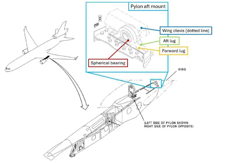 摘錄自 NTSB 報告