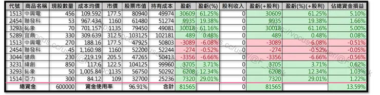 Excel 記錄