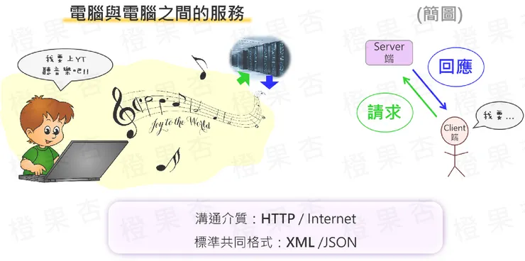 電腦與電腦間的服務