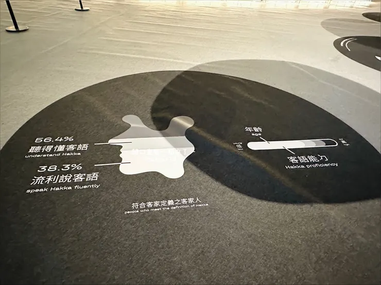 稍微留意也會看到地面上的布展細節喔。