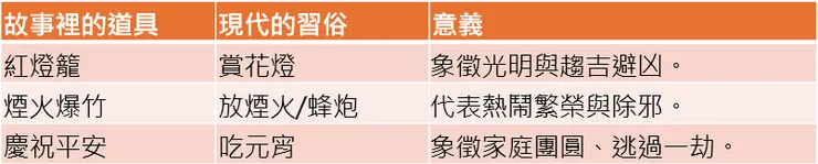 故事裡的道具與象徵