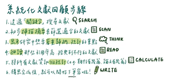 作者自行繪製 畫筆顏色請參考連結